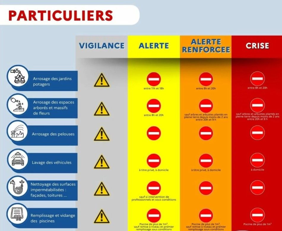 0759597104_444_secheresse_niveaux_restrictions.jpg